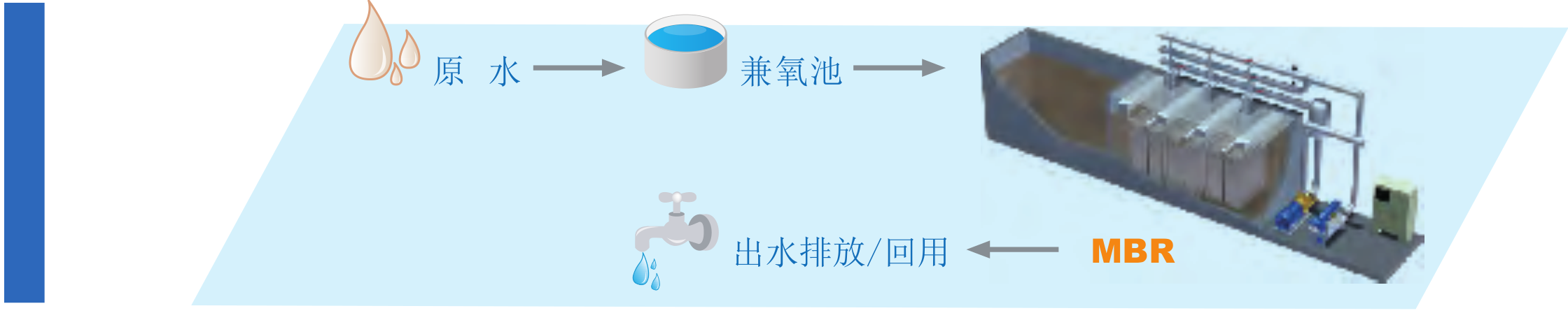 MBR 膜实验装备-实验装备-膜系统应用-122cc太阳集成游戏